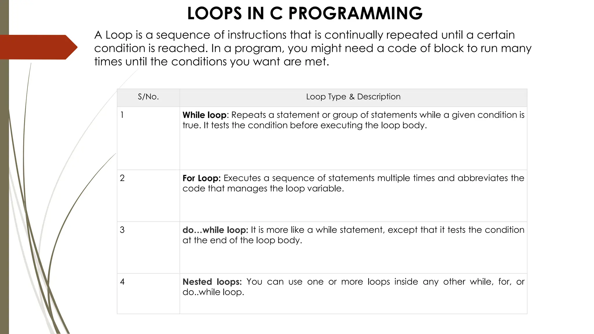 LOOPS IN C PROGRAMMING A Loop is a sequence of instructions that is continually repeated until a certain condition is reached. In a program, you might need a code of block to run many times until the conditions you want are met. S/No. Loop Type & Description 1 While loop: Repeats a statement or group of statements while a given condition is true. It tests the condition before executing the loop body. 2 For Loop: Executes a sequence of statements multiple times and abbreviates the code that manages the loop variable. 3 do…while loop: It is more like a while statement, except that it tests the condition at the end of the loop body. 4 Nested loops: You can use one or more loops inside any other while, for, or do..while loop. 