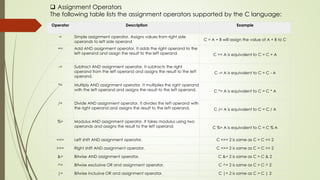 C programming language tutorial for beginers.pdf