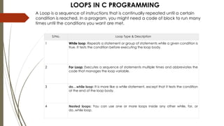 C programming language tutorial for beginers.pdf