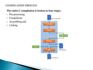 The entire C compilation is broken to four stages.
 Pre-processing
 Compilation
 Assembling and
 Linking
 