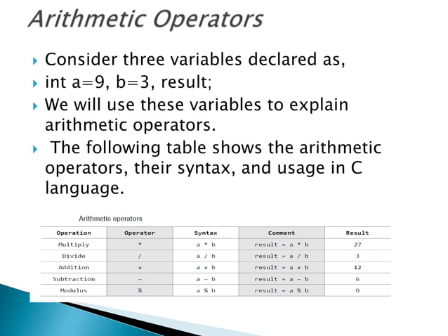 C Programming UNIT 1.pptx
