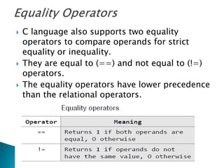  C language also supports two equality
operators to compare operands for strict
equality or inequality.
 They are equal to (==) and not equal to (!=)
operators.
 The equality operators have lower precedence
than the relational operators.
 