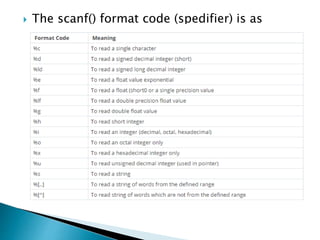  The scanf() format code (spedifier) is as
shown in the below table:
 