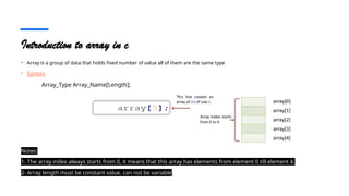 C_Programming_language_programmingCS.pptx