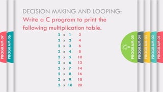 7 Examples of C Program (Civil Engineering) | PDF