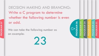 7 Examples of C Program (Civil Engineering) | PDF