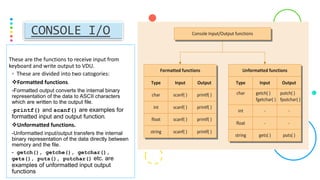 c program presentation on format specifer.pptx