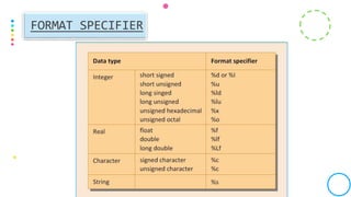 FORMAT SPECIFIER
 