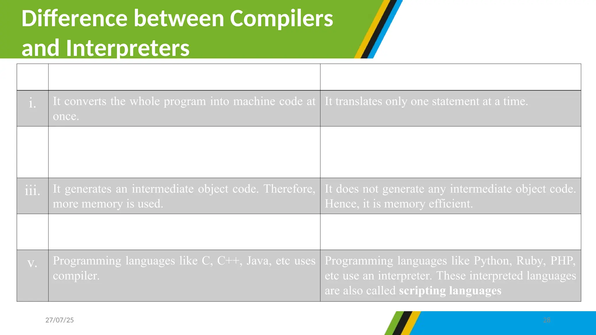 Difference between Compilers
and Interpreters
27/07/25 28
S/N Compilers Interpreters
i. It converts the whole program into machine code at
once.
It translates only one statement at a time.
ii. It takes more time to analyze the source code. In
other words, compile time is more, however the
overall execution time is less.
It comparatively takes less time to analyze the
source code. In other words, compile time is less,
however the overall execution time is more.
iii. It generates an intermediate object code. Therefore,
more memory is used.
It does not generate any intermediate object code.
Hence, it is memory efficient.
iv. The whole program is compiled and then it shows
all errors together. Therefore, debugging is difficult.
It stops the compilation if any error occurs.
Hence, debugging is easier.
v. Programming languages like C, C++, Java, etc uses
compiler.
Programming languages like Python, Ruby, PHP,
etc use an interpreter. These interpreted languages
are also called scripting languages
 
