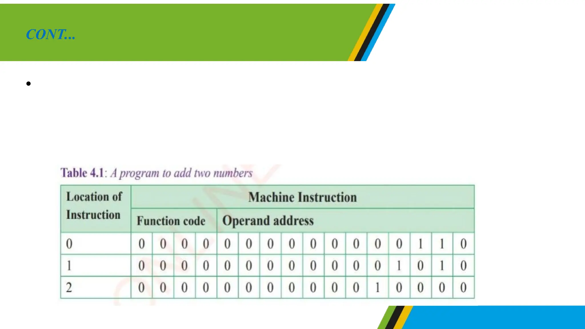 • However is challenging to read and understand program written in
machine language because one must have program knowledge of
machine instruction. Example;
CONT...
 