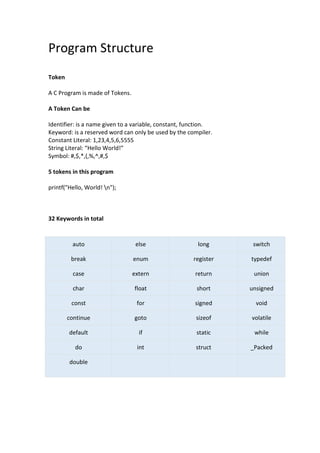 Program Structure
Token
A C Program is made of Tokens.
A Token Can be
Identifier: is a name given to a variable, constant, function.
Keyword: is a reserved word can only be used by the compiler.
Constant Literal: 1,23,4,5,6,5555
String Literal: “Hello World!”
Symbol: #,$,*,(,%,^,#,$
5 tokens in this program
printf("Hello, World! n");
32 Keywords in total
auto else long switch
break enum register typedef
case extern return union
char float short unsigned
const for signed void
continue goto sizeof volatile
default if static while
do int struct _Packed
double
 