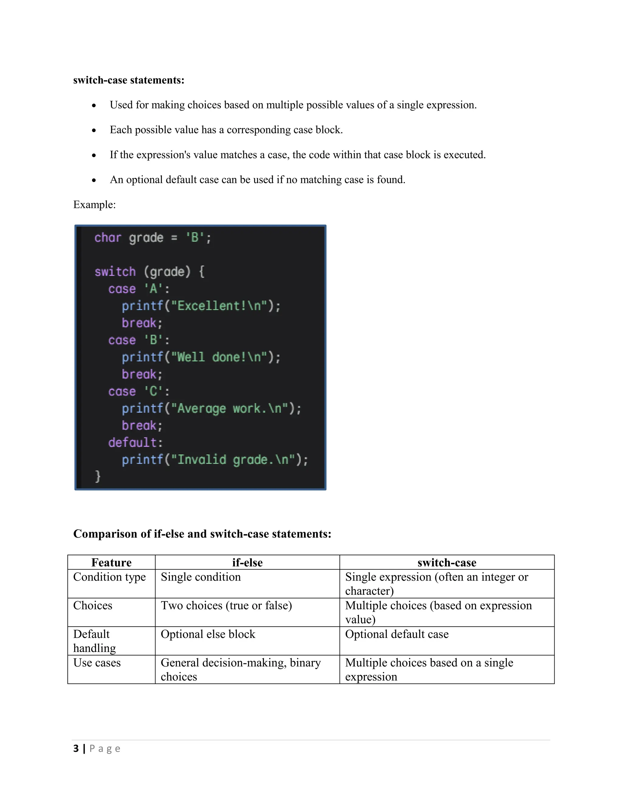 3 | P a g e switch-case statements:  Used for making choices based on multiple possible values of a single expression.  Each possible value has a corresponding case block.  If the expression's value matches a case, the code within that case block is executed.  An optional default case can be used if no matching case is found. Example: Comparison of if-else and switch-case statements: Feature if-else switch-case Condition type Single condition Single expression (often an integer or character) Choices Two choices (true or false) Multiple choices (based on expression value) Default handling Optional else block Optional default case Use cases General decision-making, binary choices Multiple choices based on a single expression 