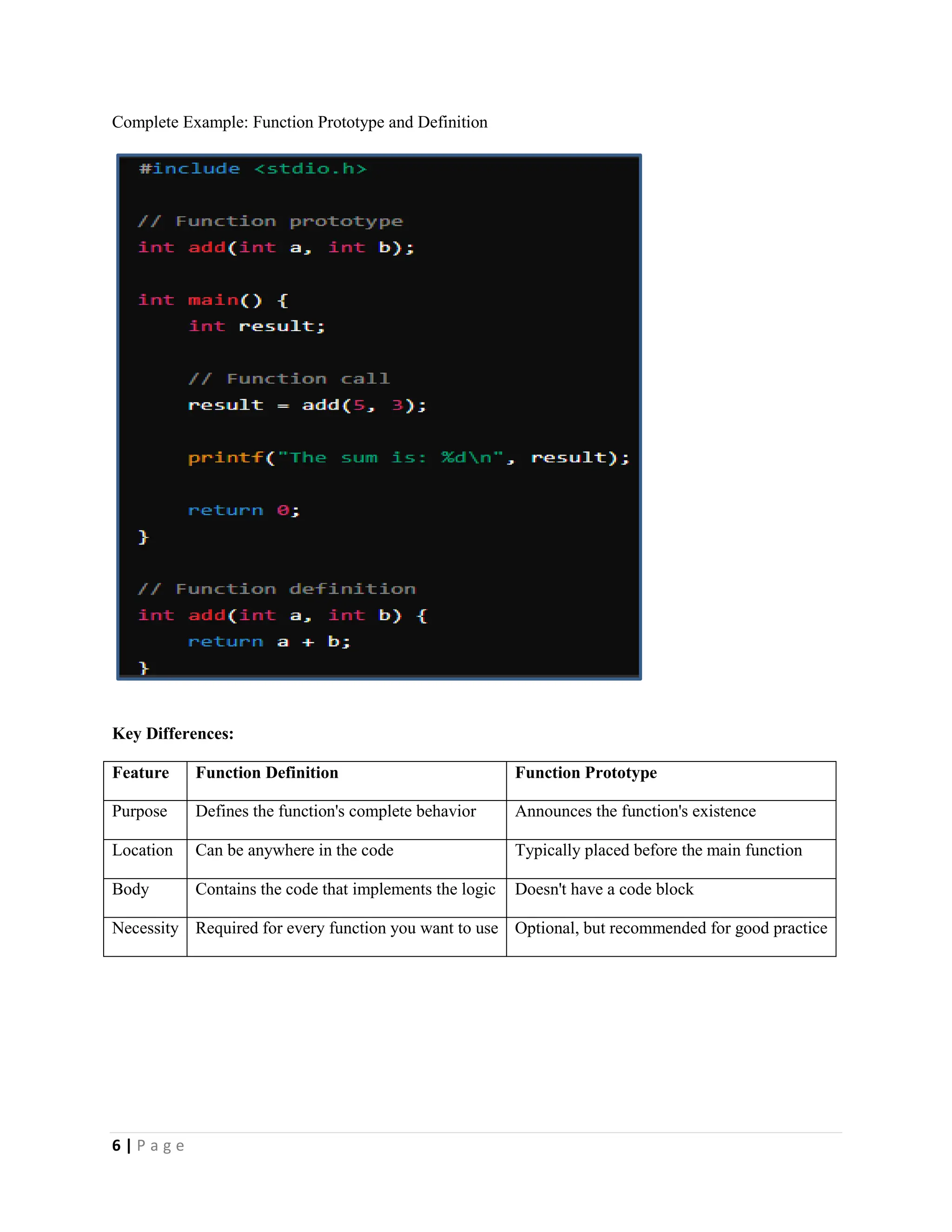 6 | P a g e Complete Example: Function Prototype and Definition Key Differences: Feature Function Definition Function Prototype Purpose Defines the function's complete behavior Announces the function's existence Location Can be anywhere in the code Typically placed before the main function Body Contains the code that implements the logic Doesn't have a code block Necessity Required for every function you want to use Optional, but recommended for good practice 