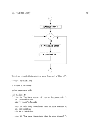 5.3. THE FOR LOOP 91
?
T
STATEMENT BODY
EXPRESSION 2
F
EXPRESSION 1
Here is an example that executes a count down and a “blast oﬀ”.
//File: blastOff.cpp
#include <iostream>
using namespace std;
int main(void)
{ cout << "Estimate number of counter loops/second: ";
int loopsPerSecond;
cin >> loopsPerSecond;
cout << "How many characters wide is your screen? ";
int screenWidth;
cin >> screenWidth;
cout << "How many characters high is your screen? ";
 