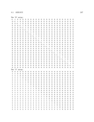 8.1. ARRAYS 207
The "D" array:
-1 1 0 0 0 0 0 0 0 0 0 0 0 0 0 0 0 0 0 0 0 0 0 0
0 -1 1 0 0 0 0 0 0 0 0 0 0 0 0 0 0 0 0 0 0 0 0 0
0 0 -1 1 0 0 0 0 0 0 0 0 0 0 0 0 0 0 0 0 0 0 0 0
0 0 0 -1 1 0 0 0 0 0 0 0 0 0 0 0 0 0 0 0 0 0 0 0
0 0 0 0 -1 1 0 0 0 0 0 0 0 0 0 0 0 0 0 0 0 0 0 0
0 0 0 0 0 -1 1 0 0 0 0 0 0 0 0 0 0 0 0 0 0 0 0 0
0 0 0 0 0 0 -1 1 0 0 0 0 0 0 0 0 0 0 0 0 0 0 0 0
0 0 0 0 0 0 0 -1 1 0 0 0 0 0 0 0 0 0 0 0 0 0 0 0
0 0 0 0 0 0 0 0 -1 1 0 0 0 0 0 0 0 0 0 0 0 0 0 0
0 0 0 0 0 0 0 0 0 -1 1 0 0 0 0 0 0 0 0 0 0 0 0 0
0 0 0 0 0 0 0 0 0 0 -1 1 0 0 0 0 0 0 0 0 0 0 0 0
0 0 0 0 0 0 0 0 0 0 0 -1 1 0 0 0 0 0 0 0 0 0 0 0
0 0 0 0 0 0 0 0 0 0 0 0 -1 1 0 0 0 0 0 0 0 0 0 0
0 0 0 0 0 0 0 0 0 0 0 0 0 -1 1 0 0 0 0 0 0 0 0 0
0 0 0 0 0 0 0 0 0 0 0 0 0 0 -1 1 0 0 0 0 0 0 0 0
0 0 0 0 0 0 0 0 0 0 0 0 0 0 0 -1 1 0 0 0 0 0 0 0
0 0 0 0 0 0 0 0 0 0 0 0 0 0 0 0 -1 1 0 0 0 0 0 0
0 0 0 0 0 0 0 0 0 0 0 0 0 0 0 0 0 -1 1 0 0 0 0 0
0 0 0 0 0 0 0 0 0 0 0 0 0 0 0 0 0 0 -1 1 0 0 0 0
0 0 0 0 0 0 0 0 0 0 0 0 0 0 0 0 0 0 0 -1 1 0 0 0
0 0 0 0 0 0 0 0 0 0 0 0 0 0 0 0 0 0 0 0 -1 1 0 0
0 0 0 0 0 0 0 0 0 0 0 0 0 0 0 0 0 0 0 0 0 -1 1 0
0 0 0 0 0 0 0 0 0 0 0 0 0 0 0 0 0 0 0 0 0 0 -1 1
0 0 0 0 0 0 0 0 0 0 0 0 0 0 0 0 0 0 0 0 0 0 0 0
The "I" array:
0 0 0 0 0 0 0 0 0 0 0 0 0 0 0 0 0 0 0 0 0 0 0 0
1 1 0 0 0 0 0 0 0 0 0 0 0 0 0 0 0 0 0 0 0 0 0 0
1 1 1 0 0 0 0 0 0 0 0 0 0 0 0 0 0 0 0 0 0 0 0 0
1 1 1 1 0 0 0 0 0 0 0 0 0 0 0 0 0 0 0 0 0 0 0 0
1 1 1 1 1 0 0 0 0 0 0 0 0 0 0 0 0 0 0 0 0 0 0 0
1 1 1 1 1 1 0 0 0 0 0 0 0 0 0 0 0 0 0 0 0 0 0 0
1 1 1 1 1 1 1 0 0 0 0 0 0 0 0 0 0 0 0 0 0 0 0 0
1 1 1 1 1 1 1 1 0 0 0 0 0 0 0 0 0 0 0 0 0 0 0 0
1 1 1 1 1 1 1 1 1 0 0 0 0 0 0 0 0 0 0 0 0 0 0 0
1 1 1 1 1 1 1 1 1 1 0 0 0 0 0 0 0 0 0 0 0 0 0 0
1 1 1 1 1 1 1 1 1 1 1 0 0 0 0 0 0 0 0 0 0 0 0 0
1 1 1 1 1 1 1 1 1 1 1 1 0 0 0 0 0 0 0 0 0 0 0 0
1 1 1 1 1 1 1 1 1 1 1 1 1 0 0 0 0 0 0 0 0 0 0 0
1 1 1 1 1 1 1 1 1 1 1 1 1 1 0 0 0 0 0 0 0 0 0 0
1 1 1 1 1 1 1 1 1 1 1 1 1 1 1 0 0 0 0 0 0 0 0 0
1 1 1 1 1 1 1 1 1 1 1 1 1 1 1 1 0 0 0 0 0 0 0 0
1 1 1 1 1 1 1 1 1 1 1 1 1 1 1 1 1 0 0 0 0 0 0 0
1 1 1 1 1 1 1 1 1 1 1 1 1 1 1 1 1 1 0 0 0 0 0 0
1 1 1 1 1 1 1 1 1 1 1 1 1 1 1 1 1 1 1 0 0 0 0 0
 