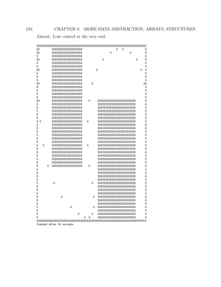 234 CHAPTER 8. MORE DATA ABSTRACTION, ARRAYS, STRUCTURES
Almost. Lost control at the very end.
XXXXXXXXXXXXXXXXXXXXXXXXXXXXXXXXXXXXXXXXXXXXXXXXXXXXXXXXXXXXXXXXXXXXXXXX
XO XXXXXXXXXXXXXXXXXXXX O O X
XO XXXXXXXXXXXXXXXXXXXX O O X
X XXXXXXXXXXXXXXXXXXXX X
XO XXXXXXXXXXXXXXXXXXXX O O X
X XXXXXXXXXXXXXXXXXXXX X
X XXXXXXXXXXXXXXXXXXXX X
XO XXXXXXXXXXXXXXXXXXXX O O X
X XXXXXXXXXXXXXXXXXXXX X
X XXXXXXXXXXXXXXXXXXXX X
X XXXXXXXXXXXXXXXXXXXX X
XO XXXXXXXXXXXXXXXXXXXX O OX
X XXXXXXXXXXXXXXXXXXXX X
X XXXXXXXXXXXXXXXXXXXX X
X XXXXXXXXXXXXXXXXXXXX X
X XXXXXXXXXXXXXXXXXXXX X
XO XXXXXXXXXXXXXXXXXXXX O XXXXXXXXXXXXXXXXXXXXXXXXX O
X XXXXXXXXXXXXXXXXXXXX XXXXXXXXXXXXXXXXXXXXXXXXX X
X XXXXXXXXXXXXXXXXXXXX XXXXXXXXXXXXXXXXXXXXXXXXX X
X XXXXXXXXXXXXXXXXXXXX XXXXXXXXXXXXXXXXXXXXXXXXX X
X XXXXXXXXXXXXXXXXXXXX XXXXXXXXXXXXXXXXXXXXXXXXX X
X XXXXXXXXXXXXXXXXXXXX XXXXXXXXXXXXXXXXXXXXXXXXX X
X O XXXXXXXXXXXXXXXXXXXX O XXXXXXXXXXXXXXXXXXXXXXXXX X
X XXXXXXXXXXXXXXXXXXXX XXXXXXXXXXXXXXXXXXXXXXXXX X
X XXXXXXXXXXXXXXXXXXXX XXXXXXXXXXXXXXXXXXXXXXXXX X
X XXXXXXXXXXXXXXXXXXXX XXXXXXXXXXXXXXXXXXXXXXXXX X
X XXXXXXXXXXXXXXXXXXXX XXXXXXXXXXXXXXXXXXXXXXXXX X
X XXXXXXXXXXXXXXXXXXXX XXXXXXXXXXXXXXXXXXXXXXXXX X
X XXXXXXXXXXXXXXXXXXXX XXXXXXXXXXXXXXXXXXXXXXXXX X
X O XXXXXXXXXXXXXXXXXXXX O XXXXXXXXXXXXXXXXXXXXXXXXX X
X XXXXXXXXXXXXXXXXXXXX XXXXXXXXXXXXXXXXXXXXXXXXX X
X XXXXXXXXXXXXXXXXXXXX XXXXXXXXXXXXXXXXXXXXXXXXX X
X XXXXXXXXXXXXXXXXXXXX XXXXXXXXXXXXXXXXXXXXXXXXX X
X XXXXXXXXXXXXXXXXXXXX XXXXXXXXXXXXXXXXXXXXXXXXX X
X XXXXXXXXXXXXXXXXXXXX XXXXXXXXXXXXXXXXXXXXXXXXX X
X O XXXXXXXXXXXXXXXXXXXX O XXXXXXXXXXXXXXXXXXXXXXXXX X
X XXXXXXXXXXXXXXXXXXXXXXXXX X
X XXXXXXXXXXXXXXXXXXXXXXXXX X
X XXXXXXXXXXXXXXXXXXXXXXXXX X
X XXXXXXXXXXXXXXXXXXXXXXXXX X
X O O XXXXXXXXXXXXXXXXXXXXXXXXX X
X XXXXXXXXXXXXXXXXXXXXXXXXX X
X XXXXXXXXXXXXXXXXXXXXXXXXX X
X XXXXXXXXXXXXXXXXXXXXXXXXX X
X O O XXXXXXXXXXXXXXXXXXXXXXXXX X
X XXXXXXXXXXXXXXXXXXXXXXXXX X
X XXXXXXXXXXXXXXXXXXXXXXXXX X
X O O XXXXXXXXXXXXXXXXXXXXXXXXX X
X XXXXXXXXXXXXXXXXXXXXXXXXX X
X O O XXXXXXXXXXXXXXXXXXXXXXXXX X
X O O XXXXXXXXXXXXXXXXXXXXXXXXX X
XXXXXXXXXXXXXXXXXXXXXXXXXXXXXXXXXXXXXXXXXXXXXXXXXXXXXXXXXXXXXXXXXFFFFFFX
Crashed after 33 seconds
 