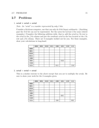 2.7. PROBLEMS 15
2.7 Problems
1. octal + octal = octal
Note: An “octal” is a number represented by only 3 bits.
Consider a ﬁctitious computer, one that can only do 3-bit binary arithmetic. (Anything
past the 3’rd bit can not be represented. See the notes for Lecture 2 for some related
examples.) Complete the following addition table, that is, add the octal in i’th row to
the octal in the j’th column and put the resultant octal in the box located at the i’th
row and j’th column. There are 3 examples worked out for you. For these examples,
show your calculations in long-hand.
000 001 010 011 100 101 110 111
000
001
010
011
100
101 010
110
111 011 110
2. octal × octal = octal
This is a similar exercise to the above except that you are to multiply the octals. Be
sure to show your work for the 3 examples given.
000 001 010 011 100 101 110 111
000
001
010
011
100
101 001
110
111 100 001
 