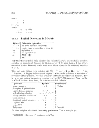 286 CHAPTER 11. PROGRAMMING IN MATLAB
ans =
1 2
4 8
>> x.y
ans =
0 0.5000
1.0000 1.5000
11.7.1 Logical Operators in Matlab
Symbol Relational operation
< , <= less than, less than or equal to
> , >= greater than, greater than or equal to
== equivalent to
~= not equivalent to
& , | AND , OR
~ NOT
Note that these operators work on arrays and can return arrays. The relational operators
operating on arrays is not discussed in this course; we will be using them as if they always
operate on scalars. Therefore, in this sense, they behave exactly as the analogous operators
in C++,
There are some diﬀerences in notation with C++ (~= vs. !=, & vs. &&, | vs. ||, ~ vs.
!) However, the biggest diﬀerence with respect to C++ is the diﬀerence in the order of
precedence of the operators. Note that even some textbooks are confused on this issue. Here
is the current state of the order of precedence of the MATLAB operators. Note that for
MATLAB Version 5.3 and lower, the precedence table is diﬀerent!
Operation Symbol Precedence
Inner expression ( ) 0 (Highest)
Transpose, Exponentiation ^ .^ ’ 1
Unary plus and negation + - ~ 2
Multiplication, division .* . ./ *  / 3
Binary addition, subtraction + - 4
Colon operator : 5
Relational logical operators < <= > >= == ~= 6
Logical AND & 7
Logical OR | 8
Assignment = 9 (Lowest)
For more complete information, issue help precedence. This is what you get:
PRECEDENCE Operator Precedence in MATLAB
 