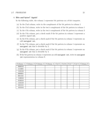 2.7. PROBLEMS 21
8. Bits and bytes? Again!
In the following table, the column 1 represents bit patterns on a 6-bit computer.
(a) In the 2’nd column, write in the complement of the bit pattern in column 1
(b) In the 3’rd column, write in the two’s complement of the bit pattern in column 1
(c) In the 4’th column, write in the two’s complement of the bit pattern in column 3
(d) In the 5’th column, put a check mark if the bit pattern in column 1 represents a
positive signed int.
(e) In the 6’th column, put a check mark if the bit pattern in column 1 represents an
odd unsigned int.
(f) In the 7’th column, put a check mark if the bit pattern in column 1 represents an
unsigned int that is divisible by 2.
(g) In the 8’th column, put a check mark if the bit pattern in column 1 represents an
unsigned int that is divisible by 4.
(h) If the bit pattern in column 1 represents an odd unsigned int, write its unsigned
int representation in column 9.
Column 1 Column 2 Column 3 Column 4 Col 5 Col 6 Col 7 Col 8 Column 9
000010
111001
110110
000001
001101
110010
010010
110110
101111
101010
 