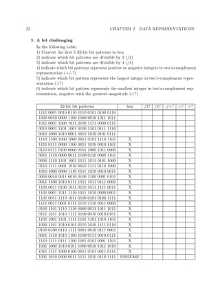 22 CHAPTER 2. DATA REPRESENTATIONS
9. A bit challenging
In the following table:
1) Convert the ﬁrst 5 32-bit bit patterns to hex
2) indicate which bit patterns are divisible by 2 (/2)
3) indicate which bit patterns are divisible by 4 (/4)
4) indicate which bit patterns represent positive or negative integers in two’s-complement
representation (+/-?)
5) indicate which bit pattern represents the largest integer in two’s-complement repre-
sentation (>?)
6) indicate which bit pattern represents the smallest integer in two’s-complement rep-
resentation, negative with the greatest magnitude (<?)
32-bit bit patterns hex /2? /4? -/+? >? <?
1111 0001 0010 0110 1110 0101 0100 0110
1000 0010 0000 1100 1000 0010 1011 1011
1011 0001 1000 1011 0100 1111 0000 0111
0010 0001 1101 1001 0100 1101 0111 1110
0010 1000 1010 0001 0010 1010 0101 0111
1110 1100 1000 1000 0011 0101 1110 1101 X
1111 0111 0000 1100 0011 1010 0010 1101 X
0110 0111 0100 0000 0101 1000 1011 0000 X
0011 1110 0000 0011 1100 0110 0000 1101 X
0000 1110 1101 1001 1111 1011 0101 1000 X
0110 1111 0001 1010 0010 1111 0110 1000 X
1010 1000 0000 1110 1111 1010 0010 0011 X
0000 0010 0011 0010 0100 1100 0001 0101 X
0011 1100 1010 0111 1011 1011 0111 0000 X
1100 0011 0100 1011 0110 1011 1111 0011 X
1101 0001 1011 1110 1011 1010 0000 0001 X
1101 0011 1110 1011 0100 0101 0100 1111 X
1111 0011 0001 0111 1110 1110 0011 0000 X
0100 1101 1110 1110 0000 0011 1011 1011 X
0111 1011 1010 1111 0100 0010 0010 0101 X
1101 1001 1101 1111 1101 1101 1010 1101 X
1000 1101 1010 0101 0110 1010 1111 0110 X
0100 0100 0110 1111 0001 0010 0111 0001 X
0011 1110 1010 1100 1100 0111 0010 0111 X
1110 1111 0111 1100 1001 0101 0001 1101 X
1001 1000 1010 0101 1000 0010 1011 1010 X
1011 1111 1000 0100 0011 0101 0011 0111 X
1001 1010 0000 0011 1111 1010 0110 1111 9A03FA6F
 