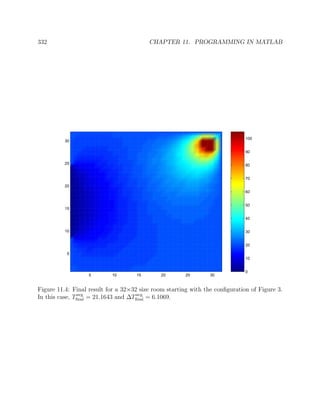 332 CHAPTER 11. PROGRAMMING IN MATLAB
0
10
20
30
40
50
60
70
80
90
100
5 10 15 20 25 30
5
10
15
20
25
30
Figure 11.4: Final result for a 32×32 size room starting with the conﬁguration of Figure 3.
In this case, Tavg
ﬁnal = 21.1643 and ∆Tavg
ﬁnal = 6.1069.
 
