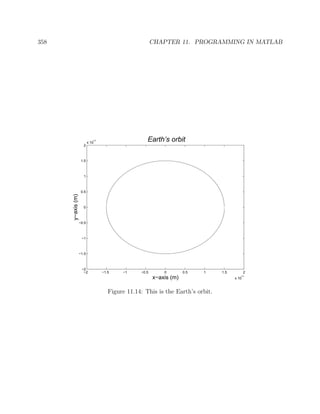358 CHAPTER 11. PROGRAMMING IN MATLAB
−2 −1.5 −1 −0.5 0 0.5 1 1.5 2
x 10
11
−2
−1.5
−1
−0.5
0
0.5
1
1.5
2
x 10
11
x−axis (m)
y−axis(m)
Earth’s orbit
Figure 11.14: This is the Earth’s orbit.
 