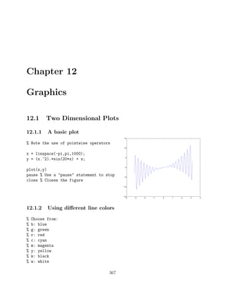 Chapter 12
Graphics
12.1 Two Dimensional Plots
12.1.1 A basic plot
% Note the use of pointwise operators
x = linspace(-pi,pi,1000);
y = (x.^2).*sin(20*x) + x;
plot(x,y)
pause % Use a "pause" statement to stop
close % Closes the figure
−4 −3 −2 −1 0 1 2 3 4
−15
−10
−5
0
5
10
15
12.1.2 Using diﬀerent line colors
% Choose from:
% b: blue
% g: green
% r: red
% c: cyan
% m: magenta
% y: yellow
% k: black
% w: white
367
 