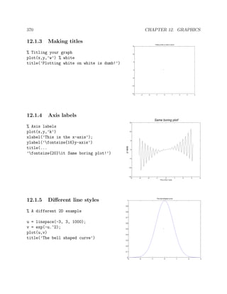 370 CHAPTER 12. GRAPHICS
12.1.3 Making titles
% Titling your graph
plot(x,y,’w’) % white
title(’Plotting white on white is dumb!’)
−4 −3 −2 −1 0 1 2 3 4
−15
−10
−5
0
5
10
15
Plotting white on white is dumb!
12.1.4 Axis labels
% Axis labels
plot(x,y,’k’)
xlabel(’This is the x-axis’);
ylabel(’fontsize{16}y-axis’)
title(...
’fontsize{20}it Same boring plot!’)
−4 −3 −2 −1 0 1 2 3 4
−15
−10
−5
0
5
10
15
This is the x−axis
y−axis
Same boring plot!
12.1.5 Diﬀerent line styles
% A different 2D example
u = linspace(-3, 3, 1000);
v = exp(-u.^2);
plot(u,v)
title(’The bell shaped curve’)
−3 −2 −1 0 1 2 3
0
0.1
0.2
0.3
0.4
0.5
0.6
0.7
0.8
0.9
1
The bell shaped curve
 