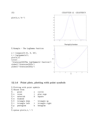 372 CHAPTER 12. GRAPHICS
plot(u,v,’b-’)
−3 −2 −1 0 1 2 3
0
0.1
0.2
0.3
0.4
0.5
0.6
0.7
0.8
0.9
1
% Example - The LogGamma function
s = linspace(0.01, 6, 20);
t = log(gamma(s));
plot(s,t)
title(...
’fontsize{20}The logGamma(x) function’)
xlabel(’fontsize{20}x’)
ylabel(’fontsize{20}y’)
0 1 2 3 4 5 6
−1
0
1
2
3
4
5
The logΓ(x) function
x
y
12.1.6 Point plots, plotting with point symbols
% Plotting with point symbols
% Choose from:
% . point o circle
% x cross + plus sign
% * asterisk S square
% d diamond
% V triangle down ^ triangle up
% < triangle left > triangle right
% p pentagram h hexagram
%
% syntax plot(s,t,’:’)
 