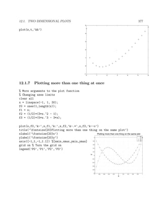 12.1. TWO DIMENSIONAL PLOTS 377
plot(s,t,’kh’)
0 1 2 3 4 5 6
−1
0
1
2
3
4
5
12.1.7 Plotting more than one thing at once
% More arguments to the plot function
% Changing axes limits
clear all
x = linspace(-1, 1, 30);
f0 = ones(1,length(x));
f1 = x;
f2 = (1/2)*(3*x.^2 - 1);
f3 = (1/2)*(5*x.^3 - 3*x);
plot(x,f0,’k-’,x,f1,’k:’,x,f2,’k-.*’,x,f3,’k--o’)
title(’fontsize{20}Plotting more than one thing on the same plot’)
xlabel(’fontsize{20}x’)
ylabel(’fontsize{20}y’)
axis([-1,1,-1,1.1]) %[xmin,xmax,ymin,ymax]
grid on % Turn the grid on
legend(’P0’,’P1’,’P2’,’P3’)
−1 −0.8 −0.6 −0.4 −0.2 0 0.2 0.4 0.6 0.8 1
−1
−0.8
−0.6
−0.4
−0.2
0
0.2
0.4
0.6
0.8
1
Plotting more than one thing on the same plot
x
y
P0
P1
P2
P3
 