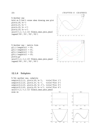 378 CHAPTER 12. GRAPHICS
% Another way
hold on % Don’t erase when drawing new plot
plot(x,f0,’k-’)
plot(x,f1,’k:’)
plot(x,f2,’k-.*’)
plot(x,f3,’k--o’)
axis([-1,1,-1,1.1]) %[xmin,xmax,ymin,ymax]
legend(’P0’,’P1’,’P2’,’P3’)
−1 −0.8 −0.6 −0.4 −0.2 0 0.2 0.4 0.6 0.8 1
−1
−0.8
−0.6
−0.4
−0.2
0
0.2
0.4
0.6
0.8
1
P0
P1
P2
P3
% Another way - matrix form
g(1,1:length(x)) = f0;
g(2,1:length(x)) = f1;
g(3,1:length(x)) = f2;
g(4,1:length(x)) = f3;
plot(x,g)
axis([-1,1,-1,1.1]) %[xmin,xmax,ymin,ymax]
legend(’P0’,’P1’,’P2’,’P3’) −1 −0.8 −0.6 −0.4 −0.2 0 0.2 0.4 0.6 0.8 1
−1
−0.8
−0.6
−0.4
−0.2
0
0.2
0.4
0.6
0.8
1
P0
P1
P2
P3
12.1.8 Subplots
% Yet another way, subplots
subplot(2,2,1), plot(x,f0,’k-’), title(’Plot 1’)
subplot(2,2,2), plot(x,f1,’k:’), title(’Plot 2’)
subplot(2,2,3), plot(x,f2,’k-.*’), title(’Plot 3’)
subplot(2,2,4), plot(x,f3,’k--o’), title(’Plot 4’)
axis([-1,1,-1,1.1]) %[xmin,xmax,ymin,ymax]
zoom on
−1 −0.5 0 0.5 1
0
0.5
1
1.5
2
Plot 1
−1 −0.5 0 0.5 1
−1
−0.5
0
0.5
1
Plot 2
−1 −0.5 0 0.5 1
−0.5
0
0.5
1
Plot 3
−1 −0.5 0 0.5 1
−1
−0.5
0
0.5
1
Plot 4
 