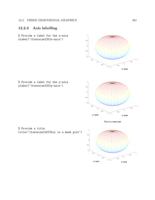 12.2. THREE DIMENSIONAL GRAPHICS 381
12.2.3 Axis labelling
% Provide a label for the x-axis
xlabel(’fontsize{20}x-axis’)
−1
−0.5
0
0.5
1
−1
−0.5
0
0.5
1
−1
−0.5
0
0.5
1
x−axis
% Provide a label for the y-axis
ylabel(’fontsize{20}y-axis’)
−1
−0.5
0
0.5
1
−1
−0.5
0
0.5
1
−1
−0.5
0
0.5
1
x−axisy−axis
% Provide a title
title(’fontsize{20}This is a mesh plot’)
−1
−0.5
0
0.5
1
−1
−0.5
0
0.5
1
−1
−0.5
0
0.5
1
x−axis
This is a mesh plot
y−axis
 