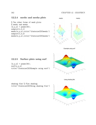 382 CHAPTER 12. GRAPHICS
12.2.4 meshc and meshz plots
% Two other forms of mesh plots
% meshc and meshz
[x,y,z] = peaks(30);
subplot(1,2,1)
meshc(x,y,z),title(’fontsize{20}meshc’)
subplot(1,2,2)
meshz(x,y,z),title(’fontsize{20}meshz’)
−4
−2
0
2
4
−4
−2
0
2
4
−10
−5
0
5
10
meshc
−4
−2
0
2
4
−4
−2
0
2
4
−8
−6
−4
−2
0
2
4
6
8
10
meshz
12.2.5 Surface plots using surf
[x,y,z] = peaks(30);
surf(x,y,z)
title(’fontsize{20}Example using surf’)
−3
−2
−1
0
1
2
3
−3
−2
−1
0
1
2
3
−8
−6
−4
−2
0
2
4
6
8
10
Example using surf
shading flat % Flat shading
title(’fontsize{20}Using shading flat’)
−3
−2
−1
0
1
2
3
−3
−2
−1
0
1
2
3
−8
−6
−4
−2
0
2
4
6
8
10
Using shading flat
 