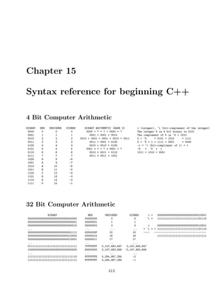 Chapter 15
Syntax reference for beginning C++
4 Bit Computer Arithmetic
BINARY HEX UNSIGNED SIGNED BINARY ARITHMETIC (BASE 2) i (integer), ~i (bit-complement of the integer)
0000 0 0 0 0000 + ? = ? + 0000 = ? The integer 5 in 4 bit binary is 0101
0001 1 1 1 0001 + 0001 = 0010 The complement of 5 is ~5 = 1010
0010 2 2 2 0010 + 0001 = 0001 + 0010 = 0011 5 + ~5 = 0101 + 1010 = 1111
0011 3 3 3 0011 + 0001 = 0100 5 + ~5 + 1 = 1111 + 0001 = 0000
0100 4 4 4 0010 + 0010 = 0100 -i = ~i (bit-compliment of i) + 1
0101 5 5 5 0001 * ? = ? * 0001 = ? -5 = ~5 + 1
0110 6 6 6 0010 * 0011 = 0110 1011 = 1010 + 0001
0111 7 7 7 0011 * 0011 = 1001
1000 8 8 -8
1001 9 9 -7
1010 A 10 -6
1011 B 11 -5
1100 C 12 -4
1101 D 13 -3
1110 E 14 -2
1111 F 15 -1
32 Bit Computer Arithmetic
BINARY HEX UNSIGNED SIGNED i = 00000000000000000000000000010001
00000000000000000000000000000000 00000000 0 0 ~i = 11111111111111111111111111101110
00000000000000000000000000000001 00000001 1 1
00000000000000000000000000000010 00000002 2 2 i 00000000000000000000000000010001
... ... ... ... + ~i = + 11111111111111111111111111101110
00000000000000000000000000001111 0000000F 15 15 ---- ----------------------------------
00000000000000000000000000010000 00000010 16 16 11111111111111111111111111111111
00000000000000000000000000010001 00000011 17 17
... ... ... ...
01111111111111111111111111111111 7FFFFFFF 2,147,483,647 2,147,483,647
10000000000000000000000000000000 80000000 2,147,483,648 -2,147,483,648
... ... ... ...
11111111111111111111111111111110 FFFFFFFE 4,294,967,294 -2
11111111111111111111111111111111 FFFFFFFF 4,294,967,295 -1
413
 