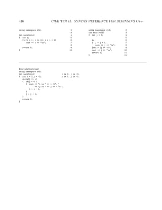 416 CHAPTER 15. SYNTAX REFERENCE FOR BEGINNING C++
using namespace std; 2 using namespace std; 2
3 int main(void) 3
int main(void) 4 { int j = 0; 4
{ int i; 5 5
for(i = 1; i <= 10; i = i + 1) 6 do 6
cout << i << "n"; 7 { j = j + 1; 7
8 cout << j << "n"; 8
return 0; 9 }while (j <= 10); 9
} 10 cout << j << "n"; 10
return 0; 11
} 11
#include<iostream>
using namespace std;
int main(void) i is 2. j is -2.
{ int i = 2,j = -2; i is 1. j is -1.
while(j <= i)
{ if(j < 0 )
{ cout << "i is " << i <<". "
<< "j is " << j << ".n";
i = i - 1;
}
j = j + 1;
}
return 0;
}
 