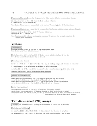 418 CHAPTER 16. SYNTAX REFERENCE FOR MORE ADVANCED C++
Function call by value means that the parameter list of the function deﬁnition contains values. Example:
float function1(int c, float d){return d/c;} // function definition
x = function1(a, b); // function call
Note: Copies of these values are made available to the function. These are lost when the function returns.
Function call by reference means that the parameter list of the function deﬁnition contains addresses. Example:
function2(int& c, float& d){d = d/c;} // function definition
function2(a, b); // function call
Note: Functions called by reference can change the contents of the addresses that are made available to the
function in the reference list.
Vectors
Using vectors
#include <vector> // Must be included in the pre-processor area
Note: Vectors are a “class” deﬁned in standard C++
Declaring vector<int> vectorName(10); // An int vector called vectorName of size 10;
Note: Vectors are initialized to 0 when they are declared.
Accessing vector elements
for(i = 0; i < 10; i = i + 1){vectorName[i] = i + 1}; // for loop assigns all elements of vectorName
i = vectorName[0]; // i is assigned 1st element of vector vectorName
vectorName[9] = i; // The last (10th) element of vector vectorName is assigned the value of i
Note the “oﬀ-by-one” syntax in the above three examples
Passing vector to functions
double function1(vector<double> b){...} // Typical definition for call-by-value
vector<double> a(10);...;x = function1(a); // Typical call-by-value
double function2(vector<double>& d){...} // Typical definition for call-by-reference
vector<double> c(10);...;x = function2(c); // Typical call-by-reference
Vector class functions
vector<double> a(10);cout << a.size(); // Prints the size of the a vector
vector<float> b(10);b.pop_back(); // Reduces the size of the b vector by one to size 9
vector<int> c(10); int d = 42; c.push_back(d); // Increases the size of the c vector by one to size 11,
// with value of int d in the last vector element
Two dimensional (2D) arrays
Declaring int arrayName[2][3]; // Array called arrayName of size 2 rows by 3 columns
Declaring and initializing
int arrayName[2][3] = {{1,2,3},{4,5,6}}; // Initialize all the elements of arrayName;
int arrayName[2][3] = {{1,2,3}}; // Initialize the first row of arrayName, rest to zero;
 