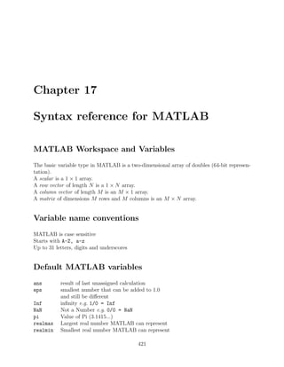 Chapter 17
Syntax reference for MATLAB
MATLAB Workspace and Variables
The basic variable type in MATLAB is a two-dimensional array of doubles (64-bit represen-
tation).
A scalar is a 1 × 1 array.
A row vector of length N is a 1 × N array.
A column vector of length M is an M × 1 array.
A matrix of dimensions M rows and M columns is an M × N array.
Variable name conventions
MATLAB is case sensitive
Starts with A-Z, a-z
Up to 31 letters, digits and underscores
Default MATLAB variables
ans result of last unassigned calculation
eps smallest number that can be added to 1.0
and still be diﬀerent
Inf inﬁnity e.g. 1/0 = Inf
NaN Not a Number e.g. 0/0 = NaN
pi Value of Pi (3.1415...)
realmax Largest real number MATLAB can represent
realmin Smallest real number MATLAB can represent
421
 
