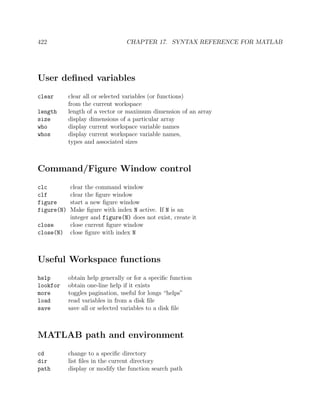 422 CHAPTER 17. SYNTAX REFERENCE FOR MATLAB
User deﬁned variables
clear clear all or selected variables (or functions)
from the current workspace
length length of a vector or maximum dimension of an array
size display dimensions of a particular array
who display current workspace variable names
whos display current workspace variable names,
types and associated sizes
Command/Figure Window control
clc clear the command window
clf clear the ﬁgure window
figure start a new ﬁgure window
figure(N) Make ﬁgure with index N active. If N is an
integer and figure(N) does not exist, create it
close close current ﬁgure window
close(N) close ﬁgure with index N
Useful Workspace functions
help obtain help generally or for a speciﬁc function
lookfor obtain one-line help if it exists
more toggles pagination, useful for longs “helps”
load read variables in from a disk ﬁle
save save all or selected variables to a disk ﬁle
MATLAB path and environment
cd change to a speciﬁc directory
dir list ﬁles in the current directory
path display or modify the function search path
 