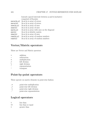 424 CHAPTER 17. SYNTAX REFERENCE FOR MATLAB
Linearly spaced intervals between a and b (inclusive)
comprised of N points
zeros(m,n) An m by n array of zeroes
zeros(n) An n by n array of zeroes
ones(m,n) An m by n array of ones
ones(n) An n by n array of ones
eye(m,n) An m by n array with ones on the diagonal
eye(n) An n by n identity matrix
ones(n) An n by n array of ones
rand(m,n) An m by n array of random numbers
rand(n) An n by n array of random numbers
Vector/Matrix operators
These are Vector and Matrix operators
+ addition
- subtraction
* multiplication
/ left division
 right division
^ exponentiation
’ transpose
Point-by-point operators
These operate on matrix elements in point-wise fashion
.* point-wise multiplication
./ point-wise left division
. point-wise right division
.^ point-wise exponentiation
Logical operators
< less than
<= less than or equal
> greater than
 