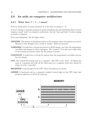 40 CHAPTER 3. ALGORITHMS AND PSEUDOCODES
3.9 An aside on computer architecture
3.9.1 What does S = S + 1 mean?
If you’re doing math, it means nonsense! It is the same as saying 0 = 1!
If you’re writing a computer program it means something else and describing what is means
requires a small “aside” on computer architecture, the real “nuts and bolts” of what is going
on inside a computer.
First some deﬁnitions. See the ﬁgure below.
MEMORY The memory is the physical place in the computer where bit patterns are stored.
Memory is best thought of as a stack of “words”, 32-bit bit patterns.
VARIABLE A symbol for a certain bit pattern (a 32-bit integer, say) that the programmer
can deﬁne and change at will in a program. The “symbol” (S in this case) really refers
to the location in memory where the bit pattern is stored.
CONSTANT A symbol for a certain bit pattern that the programmer can deﬁne and use
but not change.
CPU The Central Processing Unit in a computer. The CPU is the “boss”. It follows the
steps in a program and tells all the other parts of a computer what they should be
doing. It is the “controller”.
REGISTER A special place in the CPU where bit patterns are stored.
ADDER A functional unit in a computer (usually located right on the CPU chip) that
performs additions on 32-bit bit patterns.
CPU
ADDER
R4R3R2R1
00000000000000000000000000000001
00000000000010010000100000100000
00000000000000000000000000000000
00000000000000000000000000000000
00000000000000000000000000000000
00000000000000000000000000000000
00000000000000000000000000000000
C:
S:
MEMORY
 