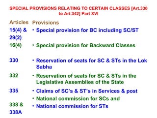 C Provisions Sc St Bc W&C | PPT
