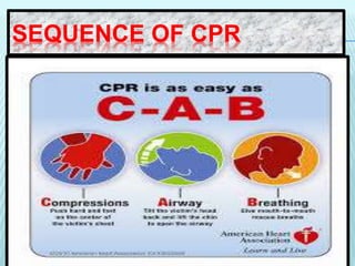 SEQUENCE OF CPR
 