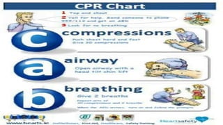 CPR ppt | PPTX