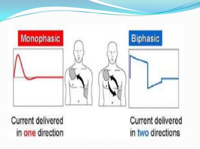 Cpr Ppt PPT