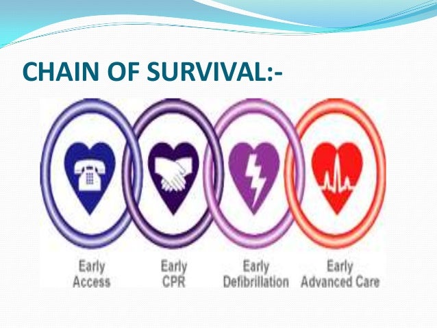 CHAIN OF SURVIVAL:-