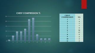 Progresive Compression Chart CARDIOPULMONARY RESUSCITATION PT JUNE.pptx