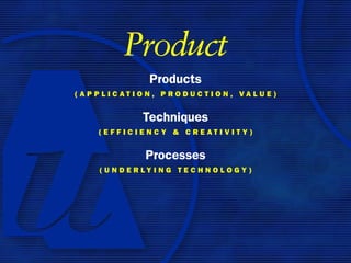 Product
                Products
(APPlicAtion, ProDuction, vAlue)


              Techniques
   (eFFiciency & creAtivity)


               Processes
   ( u n D e r ly i n g t e c h n o l o g y )
 