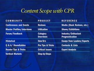 Content Scope with CPR
COmmUNITy                    PRODUCT             REFERENCE
Conferences and Events       Reviews             media (Book Reviews, etc.)
master Profiles/Interviews   Utilization         Shows/Exhibitions
Forum/Feedback               Category            Industry/Enthusiast
                             Overviews           Prognostication
Historical                   How-To’s            Essays from Leaders/Experts
Q  A/ Roundtables           Pro Tips  Tricks   Contests  Lists
Reader Tips  Tricks         Critical Issues     Expert Analysis
Vertical markets             Step-by-Steps
 