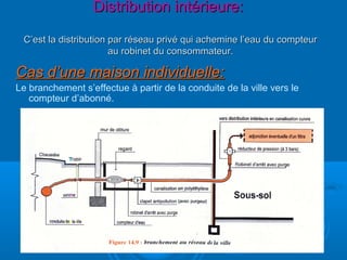 Distribution intérieure:Distribution intérieure:
C’est la distribution par réseau privé qui achemine l’eau du compteurC’est la distribution par réseau privé qui achemine l’eau du compteur
au robinet du consommateur.au robinet du consommateur.
Cas d’une maison individuelle:Cas d’une maison individuelle:
Le branchement s’effectue à partir de la conduite de la ville vers le
compteur d’abonné.
 