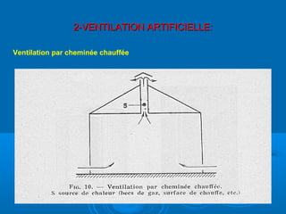 2-VENTILATION ARTIFICIELLE:2-VENTILATION ARTIFICIELLE:
Ventilation par cheminée chauffée
 
